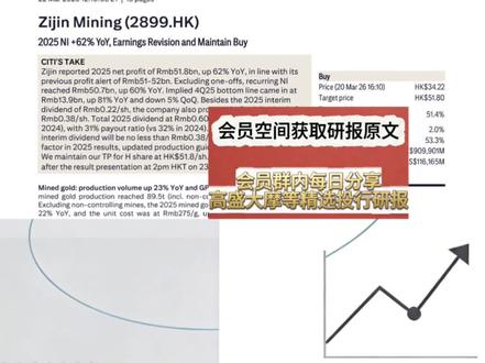 净利62%增长只是开始?紫金矿业2026年铜、金、锂全面放量,花旗目标价看涨53%#全球 #趋势 #投资 #资讯 #讲解
