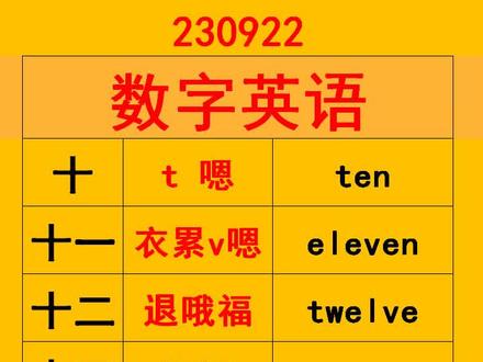 学习一些数字的英语单词#日常英语 #背单词 #初中英语 #小学英语 #英语