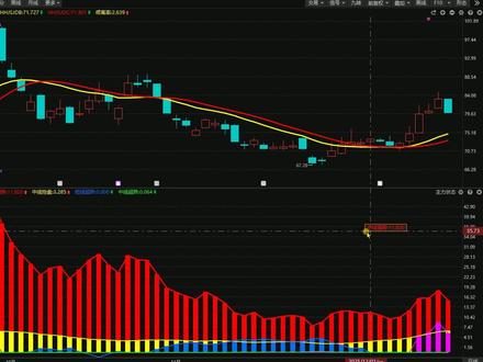 华工科技:主力洗盘还是出货?无人敢说真相