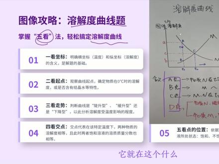 中考化学选择题90%都能做对的解题三原则和题坑秒杀技 不管你是基础差还是冲高分的瓶颈,学会这套方法,都能拿到“不属于”你的化学高分#3f审题法是什么 #化学 #化学高分技巧
