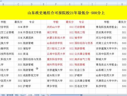 山东政史地组合21年院校最低分(500分)
