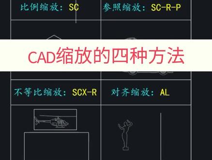 CAD缩放的四种方法技巧#cad教程 #衣柜设计 #cad教程 #cad教程 #cad入门教程