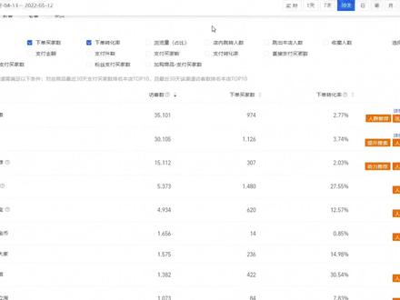 投放地域对直通车拉搜索的影响!#电商 #直通车干货