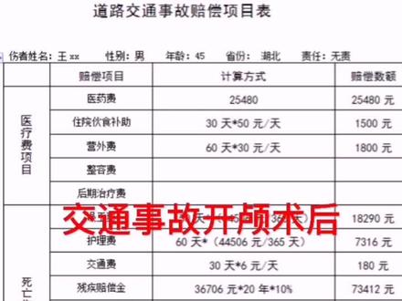交通事故开颅术后