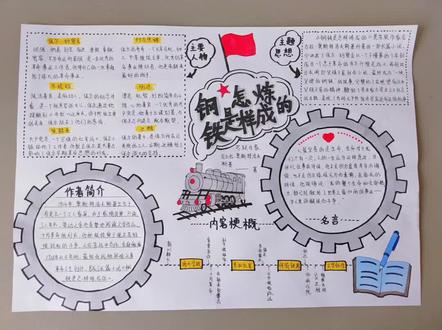 《钢铁是怎样炼成的》手抄报,思维导图,读书小报#钢铁是怎样炼成的手抄报 #钢铁是怎样炼成的读书笔记 #钢铁是怎样炼成的思维导图 #学生手抄报 #好书推荐