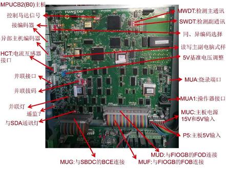 永大SKY—4接线明细了解一下#电梯人 #电梯维保 #电梯