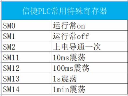 信捷plc常用寄存器#plc #自动化