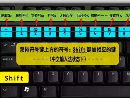 键盘上常用符号的输入#零基础学电脑 #办公软件 #键盘打字