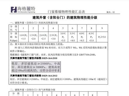 门窗幕墙物理性能统计表,门窗抗风压等级已更新按照GB50009维护结构计算。#幕墙 #建筑设计 #门窗