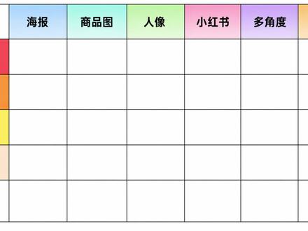 从夯到拉锐评GPT Gemini 豆包生图表现 #GPT #image2 #豆包 #Gemini #ai新星计划