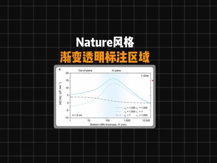Origin制作Nature风格渐变透明标注区域 #okbiye #研究生 #origin #科研绘图 #Nature风格绘图