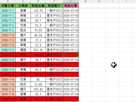 让空单元格自动显示颜色突出显示,条件格式轻松搞定 #Excel #表格 #条件格式