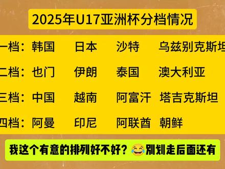 2025U17亚洲杯分档情况及抽签和比赛时间,向世少赛冲击! 一档:韩国 日本 沙特 乌兹别克斯坦
二档:也门 伊朗 泰国 澳大利亚
三档:中国 越南 阿富汗 塔吉克斯坦
四档:阿曼 印尼 阿联酋 朝鲜
抽签时间:2024年12月9日
比赛时间:2025年4月3日至20日
比赛地点:沙特
其他信息:
U17世界杯赛明年起每年一届,决赛阶段增至48队,
亚洲8个席位,U17亚洲杯赛前八名晋级U17世界杯,
2025年东道主卡塔尔队不占亚洲8个名额。
2025年U17亚洲杯小组前两名、晋级淘汰赛阶段。
明年能否时隔20年后再次杀入世少赛,
就看我们的教练组和球员们了!
上一次中国队参加世少赛还是以现役国门王大雷、
目前08年龄段国少队教练组成员
李壮飞等为代表的88年龄段国少队,而且,
那一次中国队还是以亚洲冠军身份获得世少赛入场券,
并在世少赛上最终获得第七名,
那也是中国男足在世界大赛中的最好成绩。
中国足球加油!
#中国U17 #2025亚洲杯 #U17亚洲杯 #中国足球加油