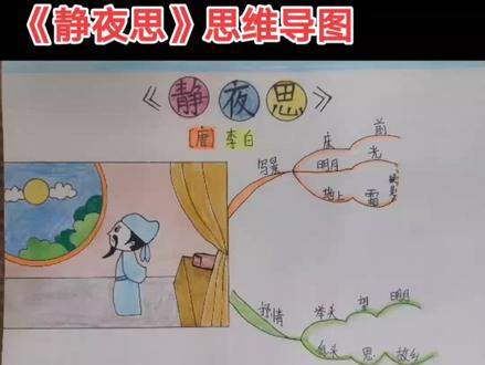 一年级下册语文《静夜思》思维导图,第一次画古诗的导图,内容很简单,所以中心图可以画大一点#手绘思维导图 #小学语文 #关注我持续更新小学知识 #每天跟我涨知识 #简笔画 @抖音小助手