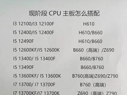 目前CPU主板怎么搭配