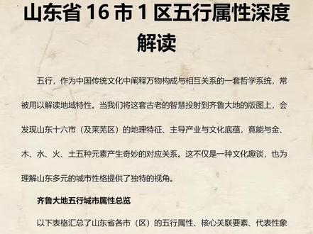 山东各地市五行属性参考。#城市五行属性