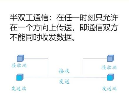 半双工和全双工的区别