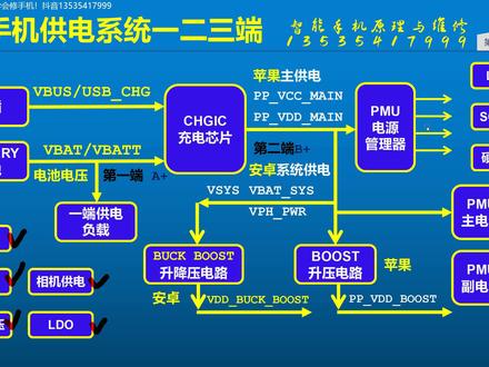 手机供电系统一二三端3