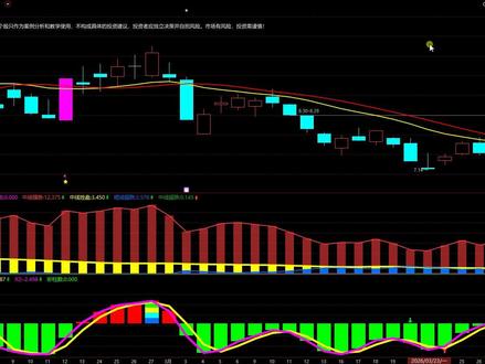 利欧股份,你以为你在抄底?一个关键信号