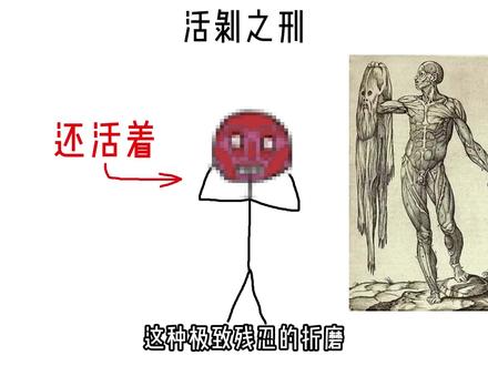 最残忍的酷刑3 #趣味科普 #酷刑 #奇闻异事