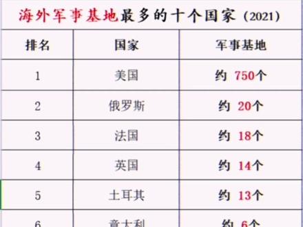 你们猜中国有没有🧐#大数据推荐给有需要的人 #数据可视化 #军迷发烧友 #军事科普 #军榜