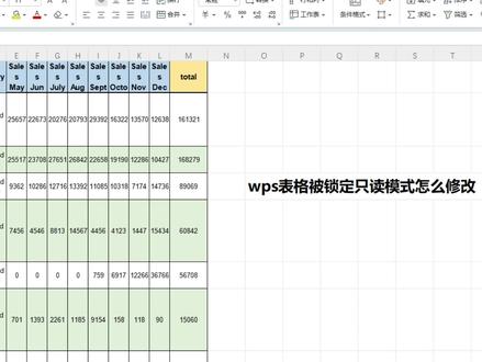 wps表格被锁定只读模式怎么修改?