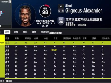 终极数据更新省流版!#美职篮全明星 #NBA2K手游创作者激励计划 #NBA2K随乐 #2K手游S8赛季登峰造极 #运动