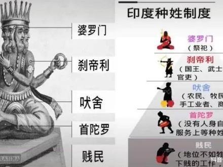 印度的种姓制度和穷人生活