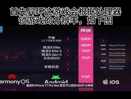 一个设置带你解锁移动端1080P的异环教程#异环手游