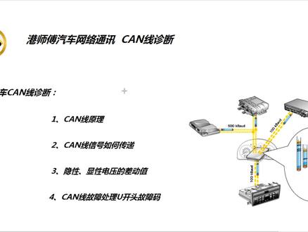CAN第一章节:汽车为什么采用CAN线传输 #CAN线检测 #can线网络拓扑图