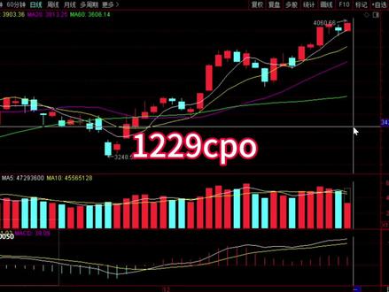 1229CPO接下来怎么走 #股票#财经#cpo#通信设备