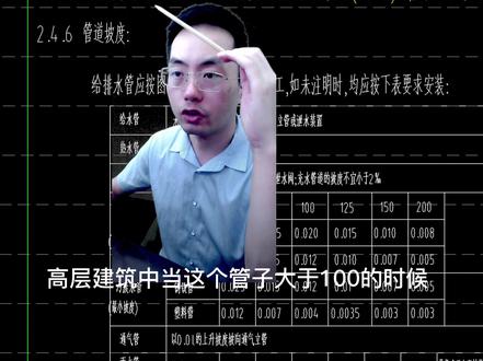 消防阻火圈识图,阻火圈安装位置,阻火圈系统图设计总说明#工程人 #建筑工程 #施工现场实拍 #水电工 #农民工