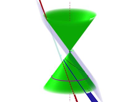 切圆锥--圆锥曲线的形成过程