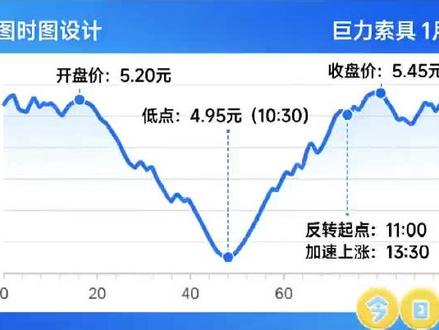 就在那一瞬间,刷新了我的认知,太棒了#巨力索具