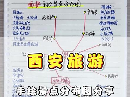 西安手绘地图,详细攻略!#西安旅游 #西安旅游攻略 #西安旅游推荐 #西安半自由行 #西安小团