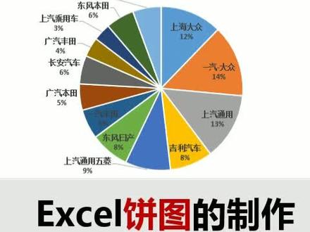 饼图的制作方法