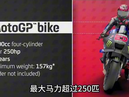 MotoGP世界摩托车锦标赛,三个组别Moto3 Moto2 MotoGP,参赛车辆讲解。