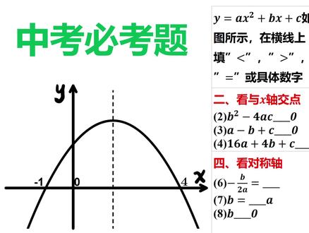 二次函数的图像性质 #中考数学 #二次函数 #函数图像 #数学思维 #题型总结