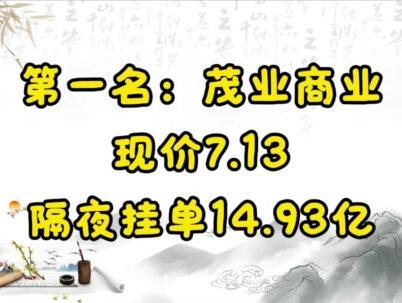 12月11日,星期四暗盘隔夜单揭晓