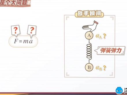 高中物理弹簧弹力问题,你学会了吗?#解题技巧 #物理 @抖音小助手