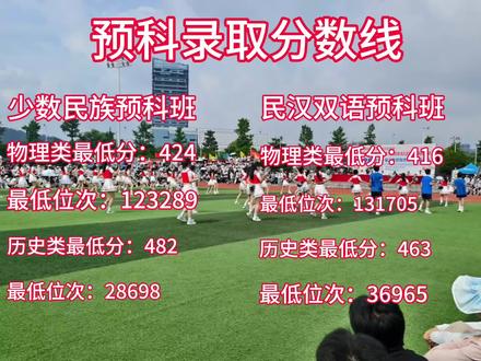 预科录取分数线#预科录取最低分 #预科录取最低位次
