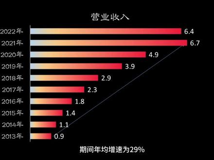 669期|光库科技:光通信/激光雷达 #光库科技技术面 #光库科技2022年财报解读#光库科技基本面