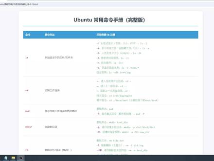 Linux-ubuntu常用命令总结 #ubuntu #linux #内网穿透 #ai编程 #私有云