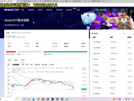 【cs2柠檬市场分析】更新反而末日?手里套麻木的货怎么操作? #cs#cs饰品#cs市场#cs教学#cs日常