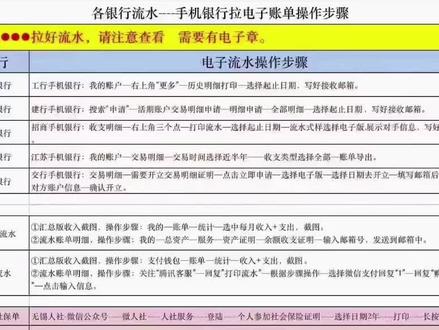 买房拉银行流水,电子版操作流程
#抖音房产 #大数据让我们相遇 #老百姓关心的话题 #一张图告诉你 #支持抖音传播正能量