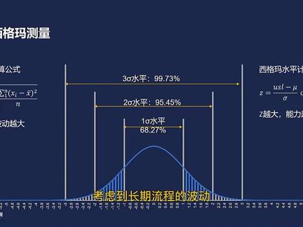 衡量过程的水平#六西格玛