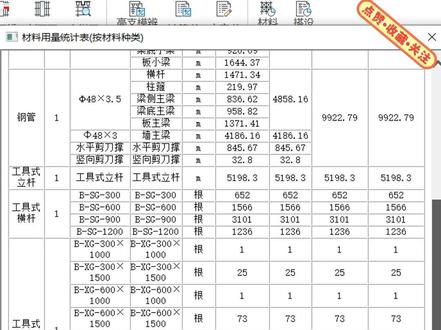 根据CAD施工图布置模板支撑 材料用量统计
#模板支撑 #盘扣架 #脚手架 #木工 #模板计算软件