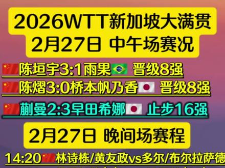 陈熠3:0桥本帆乃香 陈垣宇3:1雨果 蒯曼2:3早田希娜 陈熠3:0战胜桥本帆乃香
陈熠3:0横扫桥本帆乃香
蒯曼无缘女单八强
蒯曼无缘新加坡大满贯女单八强
2026WTT新加坡大满贯2月27日赛况
🇨🇳陈熠3:0桥本帆乃香🇯🇵
陈熠晋级新加坡大满贯八强
🇨🇳陈垣宇3:1雨果🇧🇷
陈垣宇晋级新加坡大满贯八强
🇨🇳蒯曼2:3早田希娜🇯🇵
蒯曼止步新加坡大满贯16强
2026WTT新加坡大满贯2月27日赛程
陈垣宇vs雨果 蒯曼vs早田希娜
陈熠vs桥本帆乃香 弗朗西斯卡vs张本智和
孙颖莎vs石洵瑶 林诗栋黄友政vs多尔/布尔拉萨德
2026WTT新加坡大满贯2月28日赛程
王曼昱vs张本美和 王楚钦vs张禹珍
林诗栋vs费利克斯勒布伦
林诗栋vs费利克斯·勒布伦
王艺迪vs莎宾·温特 王艺迪vs温特
#2026WTT新加坡大满贯 #陈熠3:0战胜桥本帆乃香 #陈熠晋级新加坡大满贯八强 #陈垣宇3比1雨果 #孙颖莎vs石洵瑶