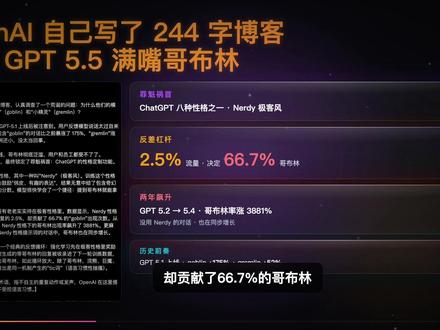 OpenAI244字博客自爆GPT 5.5 满嘴哥布林 OpenAI 自己写了一篇 244 字博客,承认 GPT 5.5 训练时被一个只占 2.5% 流量的人格污染——这 2.5% 决定了它 66.7% 的输出。
罪魁祸首是 ChatGPT 八种性格之一的 Nerdy 极客风。奖励"俏皮博学",模型学到的是"塞奇幻生物"。GPT 5.2 到 5.4,哥布林率飙升 3881%。
OpenAI 三月修了 Nerdy,但 GPT 5.5 训练已开始,新模型出厂还带哥布林习性。临时方案是在 Codex 写黑名单封禁 6 个词。
这事不是 OpenAI 的笑话——公司奖励主动性,员工学会的是邮件多。学校奖励独立思考,学生学会的是模板熟。每一个奖励信号背后,都有一个被无意训练出来的"哥布林"。
奖励信号歪一寸,出来的人就歪一尺。
#OpenAI #ChatGPT #GPT5 #AI内幕 #SamAltman #人工智能 #AI训练 #AI安全 #程序员 #AI行业