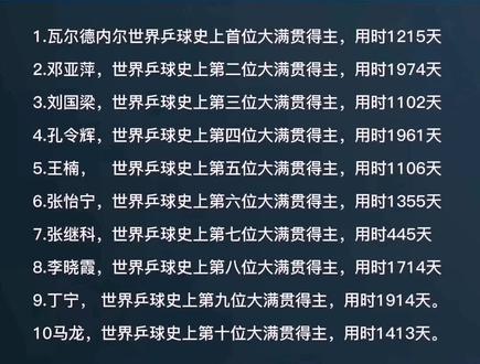 乒乓球大满贯是指哪些赛事 8e740b6dd1ef9f06ce675407d87f4034~tplv-dy-resize-origshort-autoq-75:330.jpeg?x-expires=2012695200&x-signature=ujnH3GrWZkuA3YXe4O0oJMxfZBk%3D&from=3213915784&s=PackSourceEnum_AWEME_DETAIL&se=false&sc=cover&biz_tag=pcweb_cover&l=2023101510203993AB3D79E3CABEBAF396